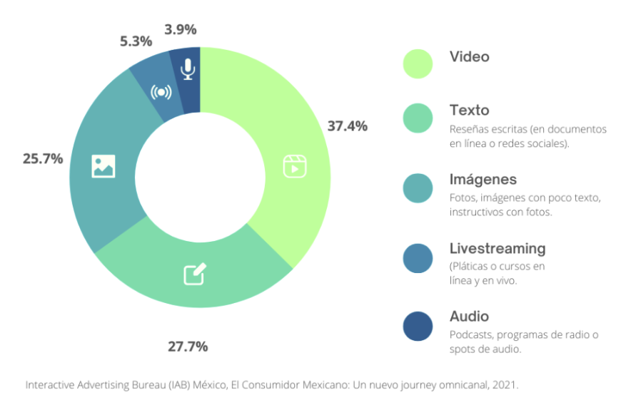 Video marketing penetracion